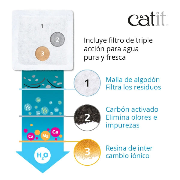 Catit mini Flower Fountain fuente para gatos - 1,5 L